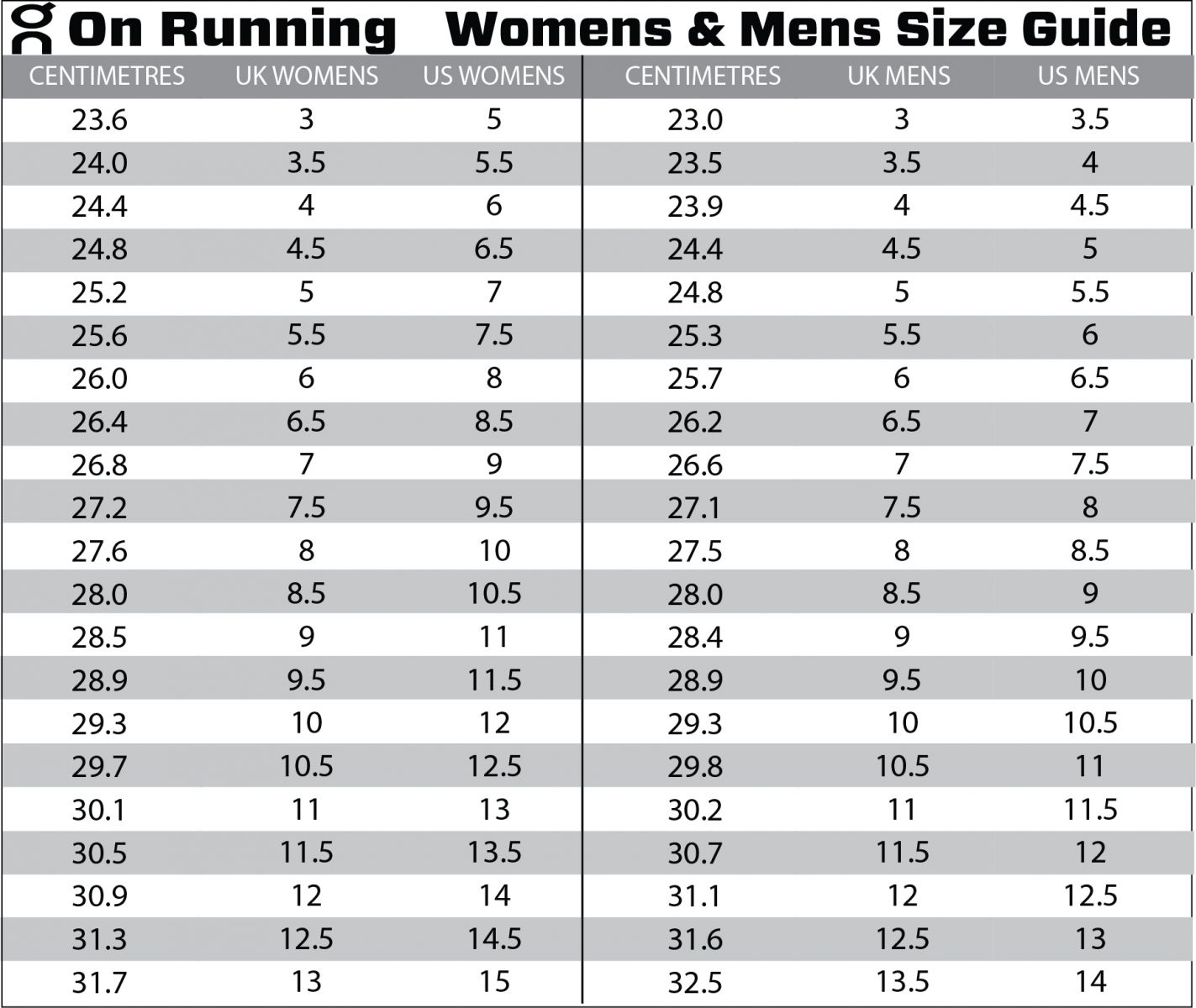 On Cloud Shoe Size Chart